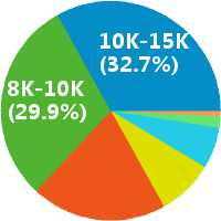 深圳初中物理教师招聘(岗位职责、工作内容、