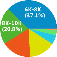 深圳初中理化教师招聘(岗位职责、工作内容、