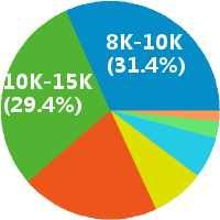 深圳初中化学教师招聘(岗位职责、工作内容、