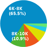 深圳初中理科老师招聘(岗位职责、工作内容、