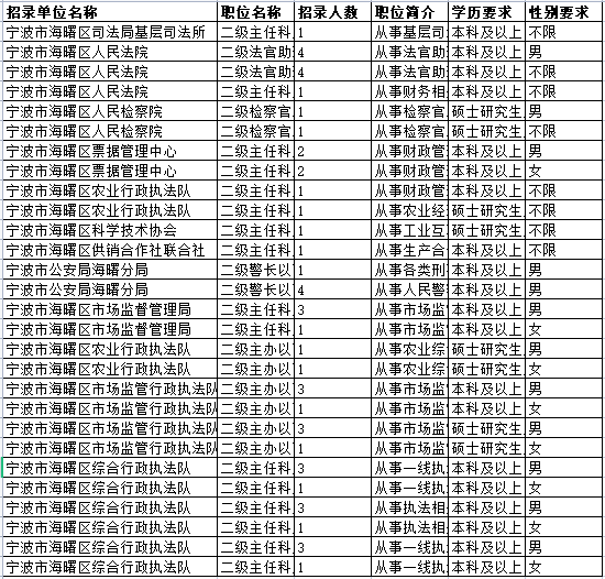 浙江省公务员考试类别_浙江省公务员考试a类b类_浙江省公务员b类考试
