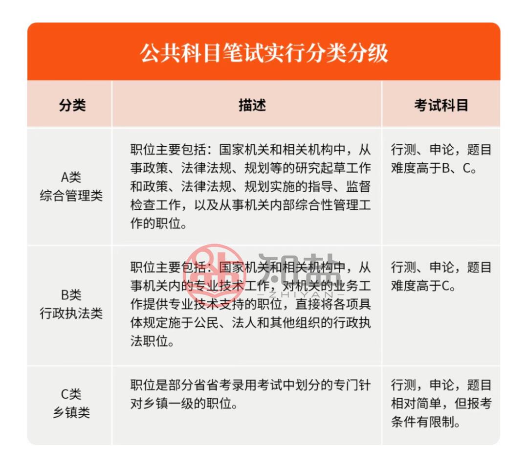 江苏大学生村官报考条件_江苏大学生村官报名条件及时间_2024江苏大学生村官报名入口