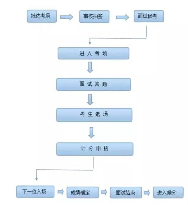怎么找回国考准考证号_如何查询国考准考证号_准考证查询国考笔试成绩