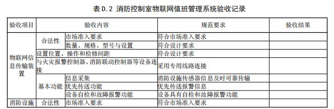 自动喷水灭火系统、射流灭火系统、气体灭火系统的信息采集要求图2