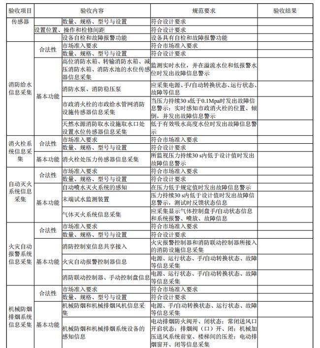 自动喷水灭火系统、射流灭火系统、气体灭火系统的信息采集要求图3