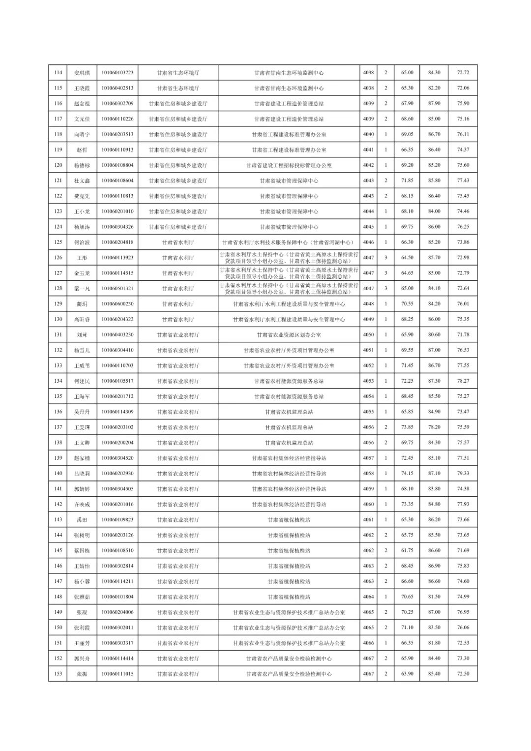 2022甘肃公务员报考时间_甘肃2021公务员报名时间_2024年甘肃公务员考试报名时间