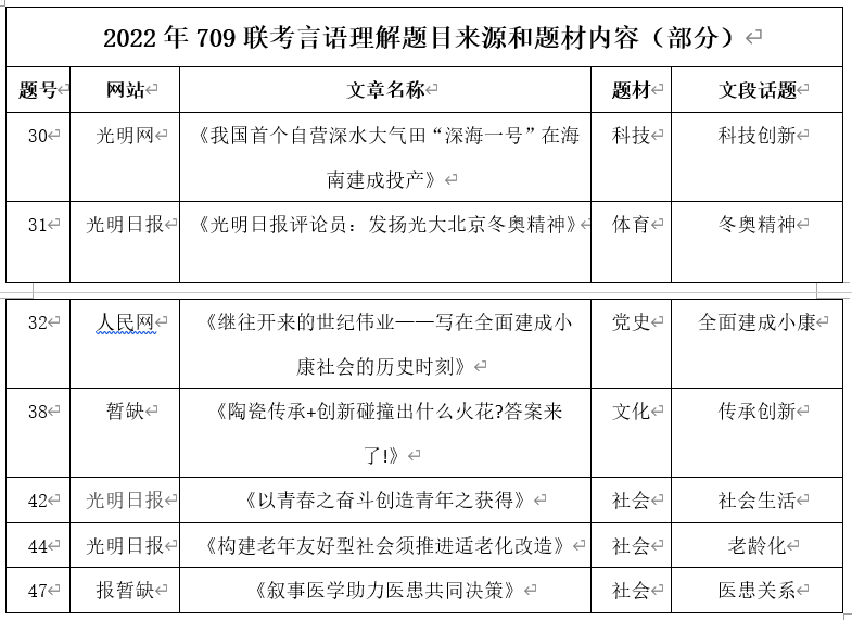 如何提高公务员考试言语理解_公务员言语考试理解提高多少分_公考言语理解如何提高