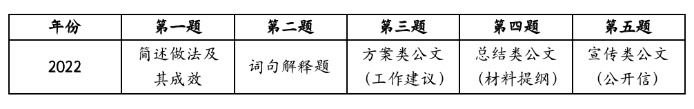 2024年国家公务员考试报名查序号时间出了吗