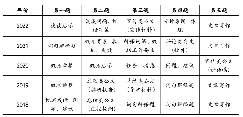 2024年国家公务员考试报名查序号时间出了吗