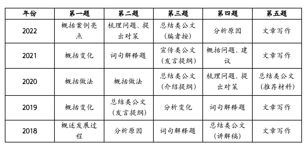 2024年国家公务员考试报名查序号时间出了吗