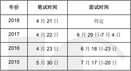 滨州公务员总成绩_滨州市公务员考试成绩查询_滨州公务员笔试成绩