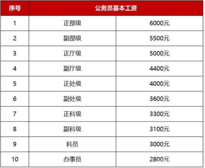 公务员和参公哪个好_公务员参公好还是不参公好_参公比公务员好考吗