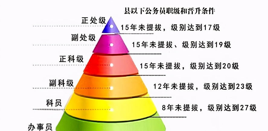 公务员和参公哪个好_参公比公务员好考吗_公务员参公好还是不参公好