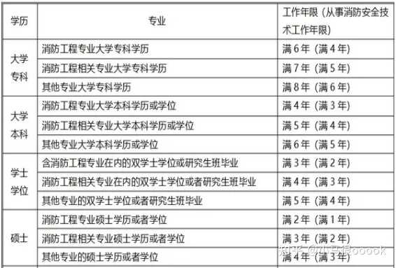 消防工程师考了没用_消防工程师考来没用_考过消防工程师为啥不给证