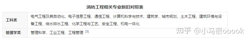 考过消防工程师为啥不给证_消防工程师考来没用_消防工程师考了没用