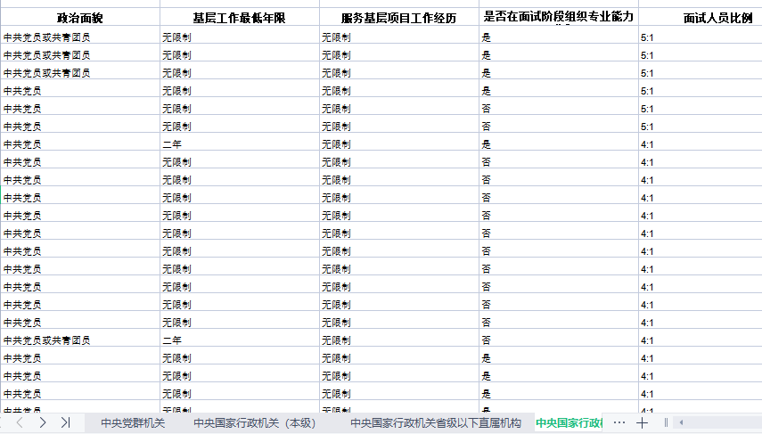 2021昭通公务员报名岗位_2021昭通公务员报名数据_昭通公务员考试职位表