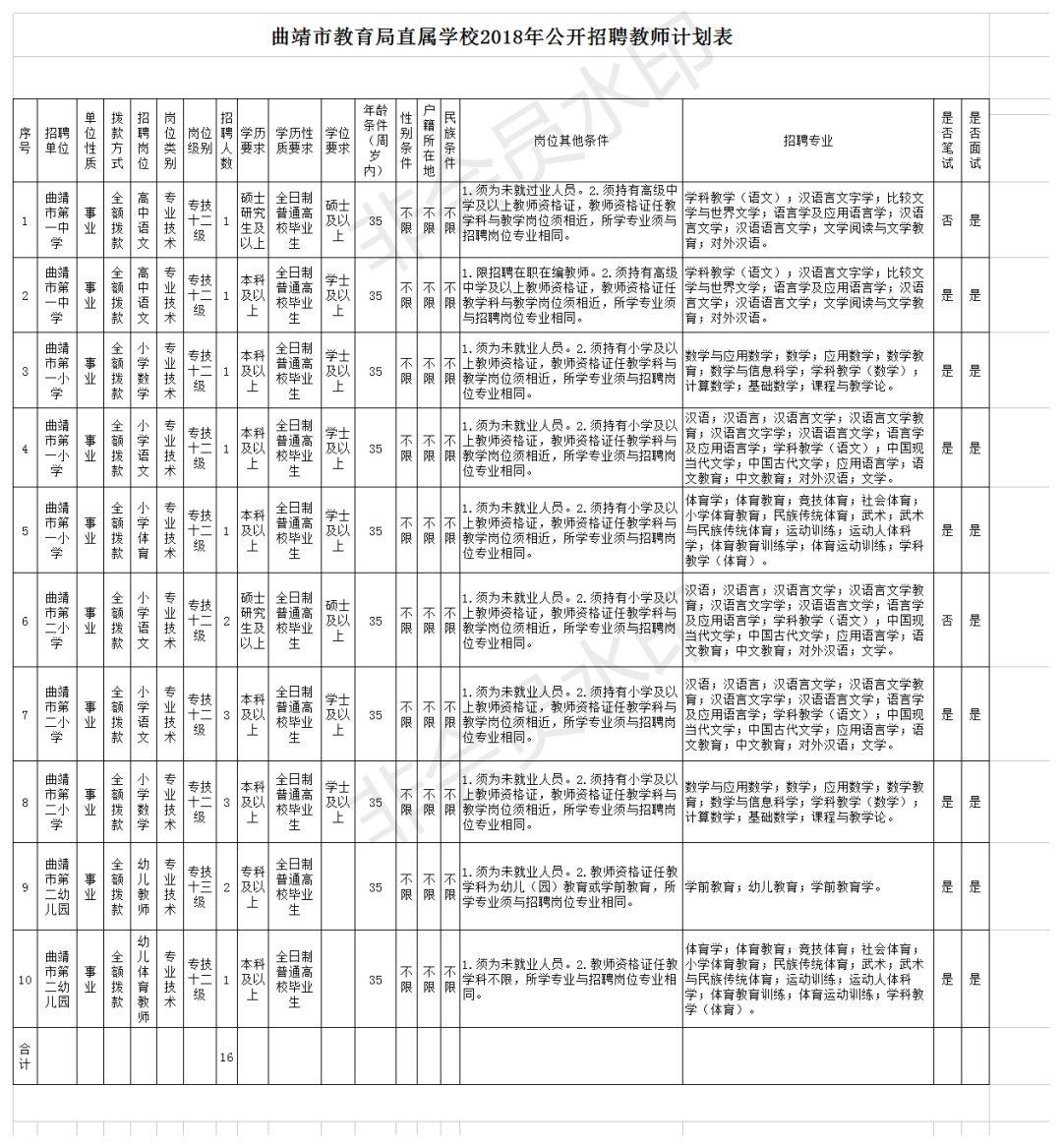 招聘英语曲靖教师公告_曲靖英语教师招聘_曲靖培训机构教师招聘