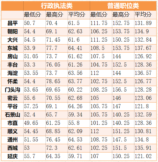 『北京公务员职位表』_2024北京市公安局反恐怖和特警总队反恐怖和特警总队防暴处突岗二招聘35人岗位表_报名入口_薪资待遇_历年入面分数