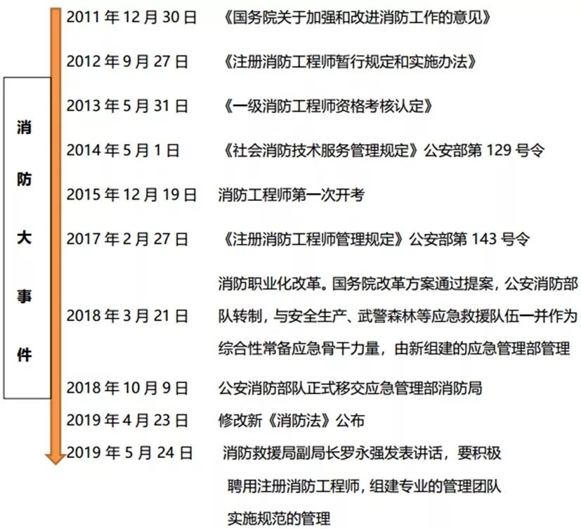 不是注册的消防工程师_消防注册师工程是干什么的_消防注册师工程是做什么的