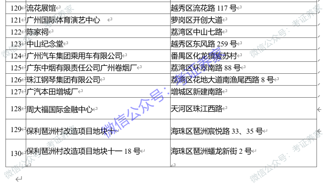 消防注册工程师考几科_消防注册师工程是干什么的_不是注册的消防工程师