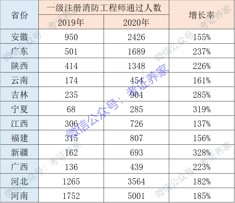 消防注册工程师考几科_消防注册师工程是干什么的_不是注册的消防工程师