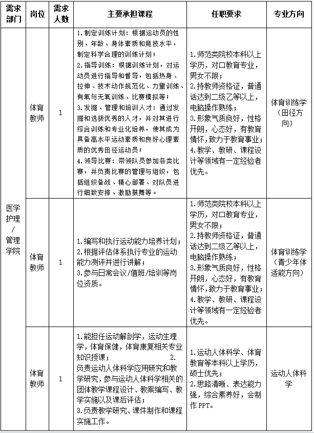 泉州招聘服装教师信息_泉州招聘服装教师最新信息_泉州服装教师招聘