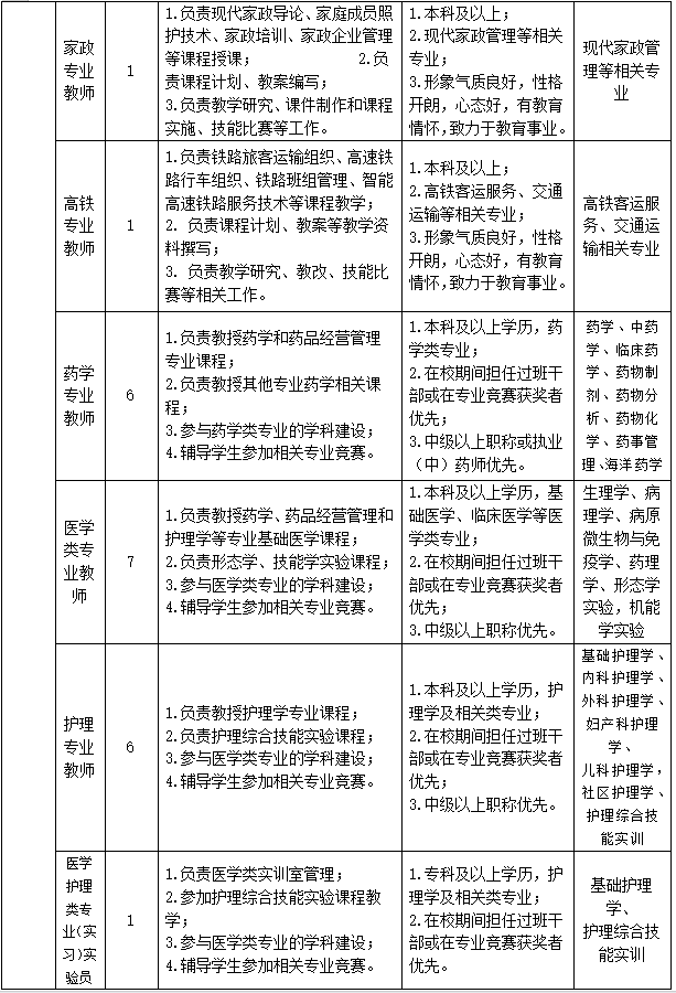 泉州服装教师招聘_泉州招聘服装教师信息_泉州招聘服装教师最新信息