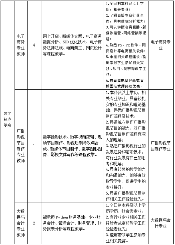泉州服装教师招聘_泉州招聘服装教师信息_泉州招聘服装教师最新信息