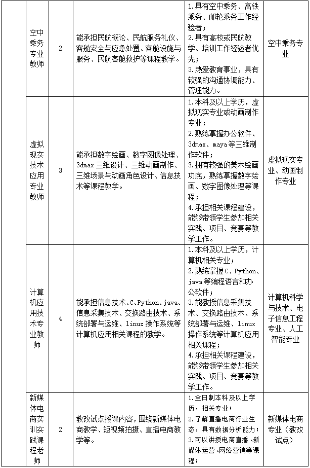 泉州招聘服装教师信息_泉州服装教师招聘_泉州招聘服装教师最新信息