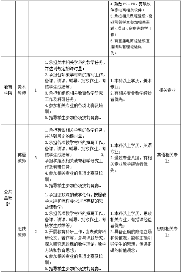 泉州招聘服装教师信息_泉州招聘服装教师最新信息_泉州服装教师招聘