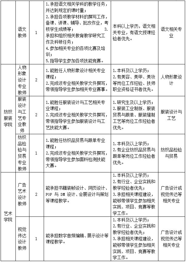 泉州服装教师招聘_泉州招聘服装教师最新信息_泉州招聘服装教师信息