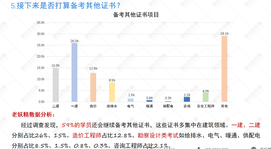 消防工程师能不能考_消防工程可不可以考消防工程师_消防工程师可以考几次