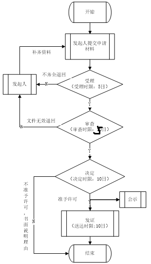 消防工程可不可以考消防工程师_消防工程师能不能考_消防工程师可以考几次