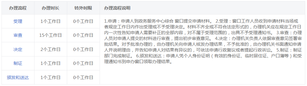 消防工程可不可以考消防工程师_消防工程师能不能考_消防工程师可以考几次
