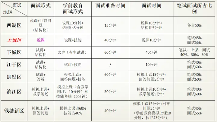 杭州市小学数学招聘考试试题_杭州小学数学老师招聘_杭州小学数学教师招聘试题