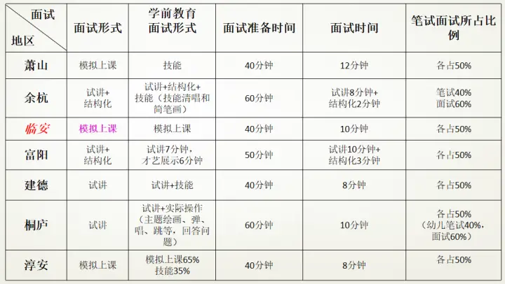 杭州小学数学教师招聘试题_杭州小学数学老师招聘_杭州市小学数学招聘考试试题