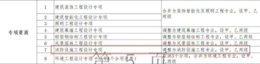 全国通用消防证_消防工程师全国通用吗_全国消防工程师证有什么用