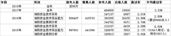 注册消防工程师不能注册_消防工程师没法注册_注册消防工程师不能挂证了吗