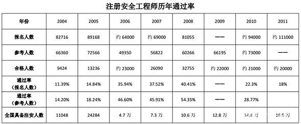 注册消防工程师不能注册_注册消防工程师不能挂证了吗_消防工程师没法注册