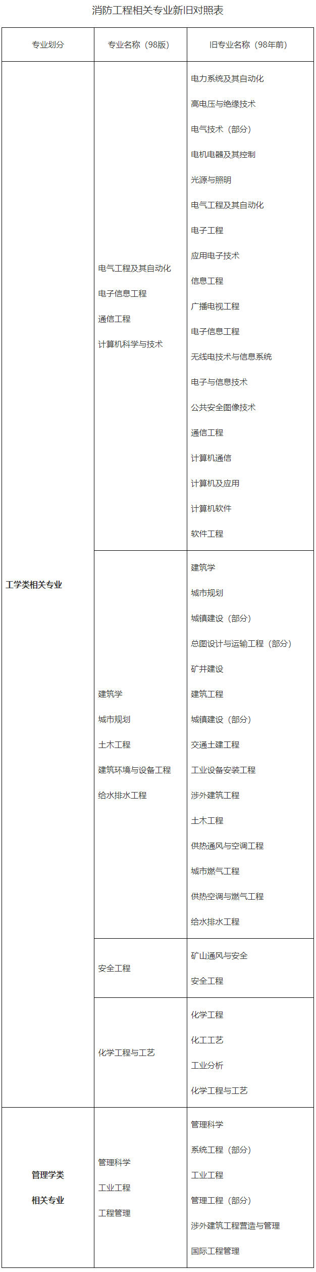 消防工程师试题二级_消防师工程试题及答案_消防工程师试题题库
