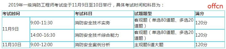 消防记忆知识师工程点有哪些_消防工程师记忆宫殿_消防工程师知识点记忆