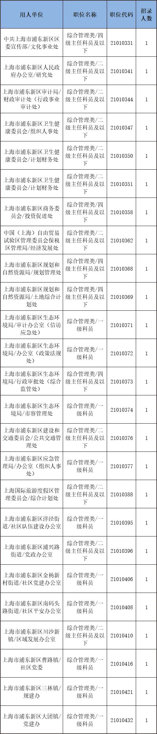 上海公务员考试报名网站_公务员上海报名考试网站登录_公务员上海报名考试网站入口