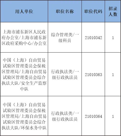上海公务员考试报名网站_公务员上海报名考试网站登录_公务员上海报名考试网站入口
