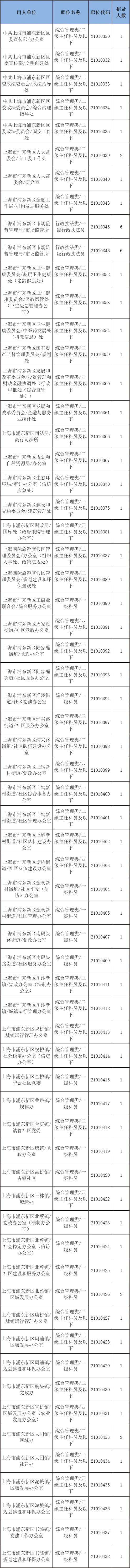 公务员上海报名考试网站登录_上海公务员考试报名网站_公务员上海报名考试网站入口