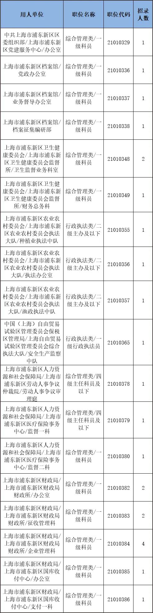 公务员上海报名考试网站登录_上海公务员考试报名网站_公务员上海报名考试网站入口