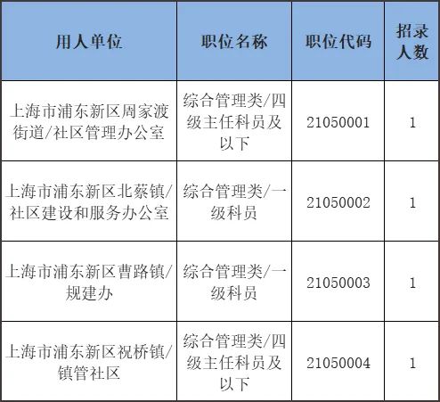 公务员上海报名考试网站登录_公务员上海报名考试网站入口_上海公务员考试报名网站
