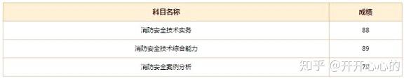 消防记忆知识师工程点有哪些_消防工程师知识点记忆_消防工程师记忆表格汇总
