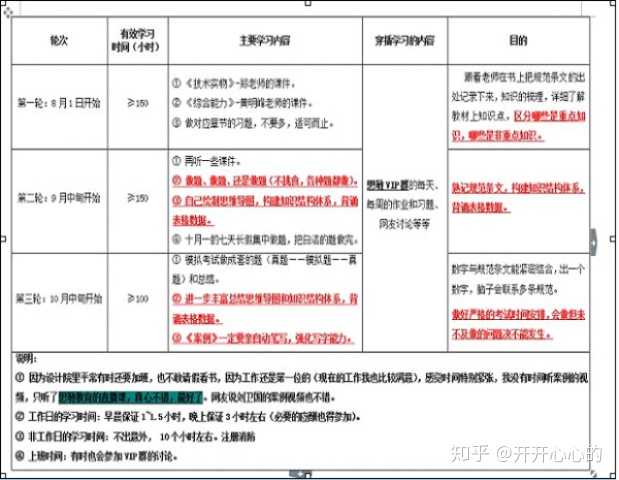 消防工程师知识点记忆_消防工程师记忆表格汇总_消防记忆知识师工程点有哪些