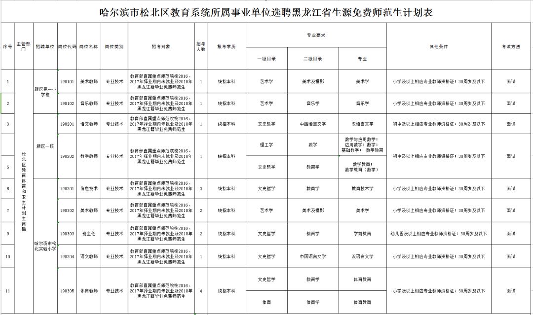 哈尔滨在编教师招聘_哈尔滨在编教师招聘2021_哈尔滨招聘在编教师公告