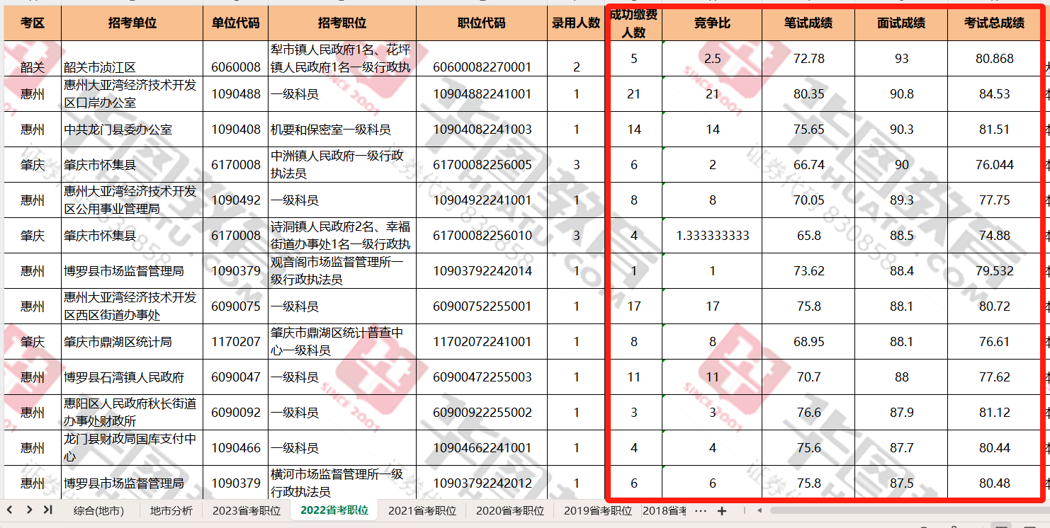 刚刚公布！2024年广东公务员岗位招录比_广东省考公务员考试时间安排